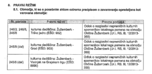 pravni rezim podrocja